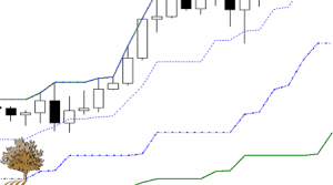 Two Channel Trading Strategy