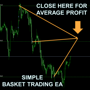 Close a Basket of Trades on a Target Profit